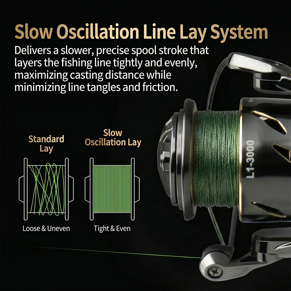 Huidiao Waterdichte Spinning V - Daiwa Reel Fuego recensie en prijs